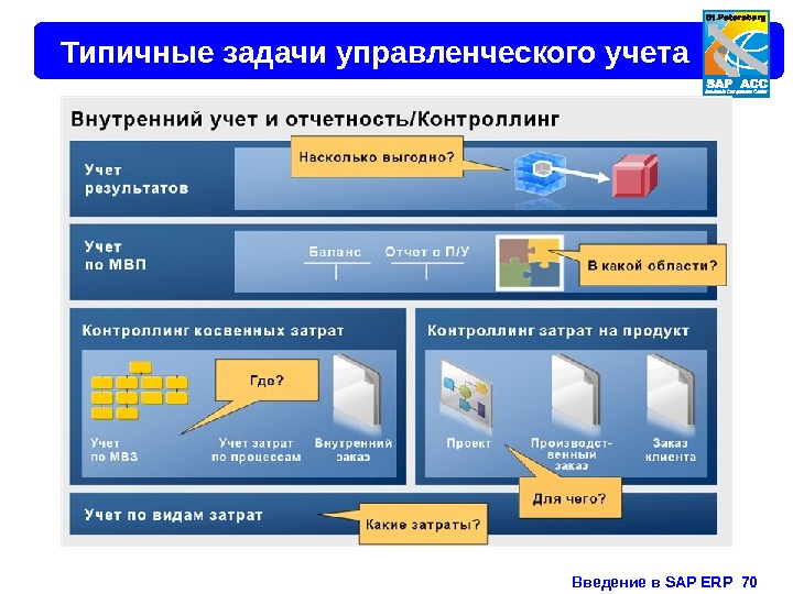 Введение в SAP ERP  70 Типичные задачи управленческого учета 