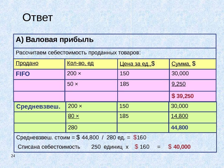 24 Ответ  А) Валовая прибыль Рассчитаем себестоимость проданных товаров: Продано Кол-во, ед Цена