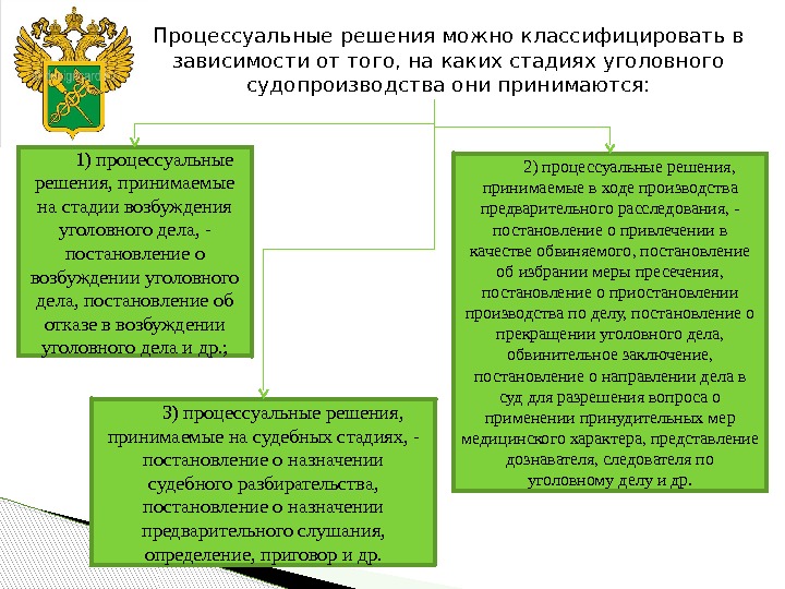  Процессуальные решения можно классифицировать в зависимости от того, на каких стадиях уголовного судопроизводства