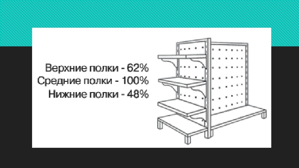 Золотая Полка В Магазине Золотая Полка В Магазине