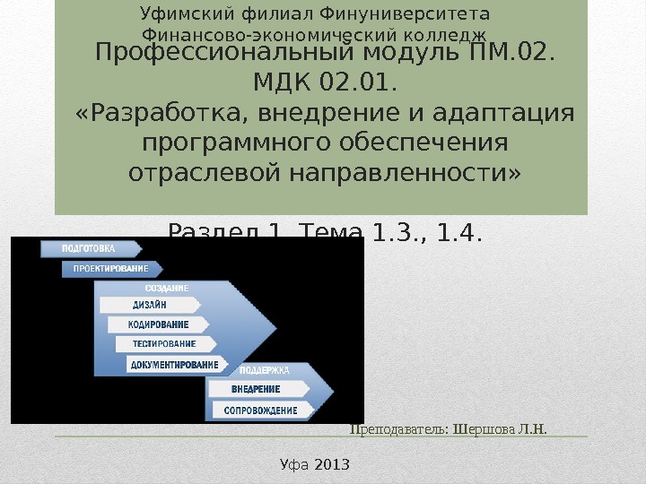 Профессиональный модуль ПМ. 02.  МДК 02. 01.  «Разработка, внедрение и адаптация программного