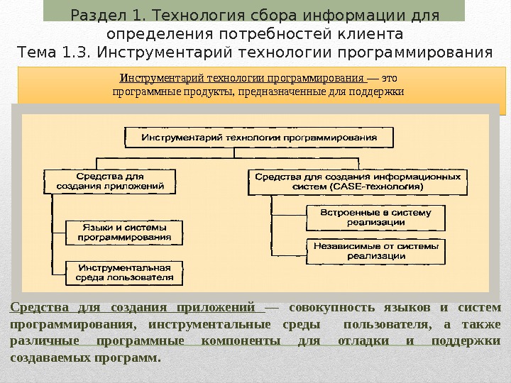 Раздел 1. Технология сбора информации для определения потребностей клиента Тема 1. 3. Инструментарий технологии