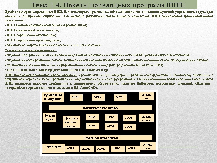 Проблемно-ориентированные ППП. Для некоторых предметных областей возможна типизация функций управления, структуры данных и алгоритмов