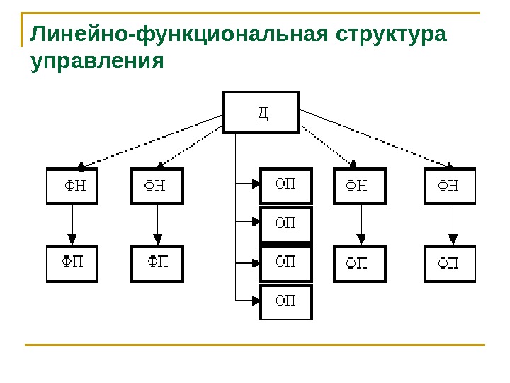   Линейно-функциональная структура управления 