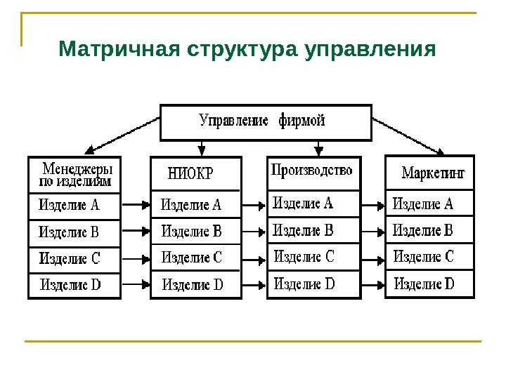  Матричная структура управления 