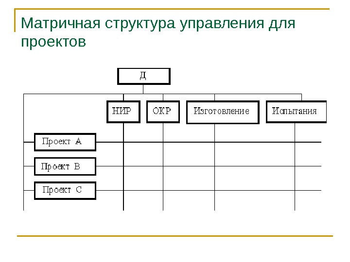   Матричная структура управления для проектов 