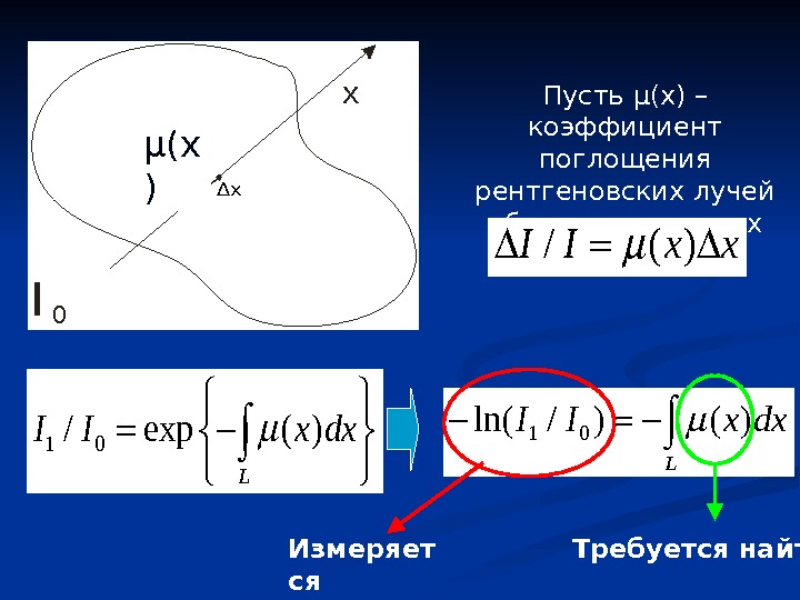   f(x) x I 0 Δx Пусть μ ( x ) – коэффициент