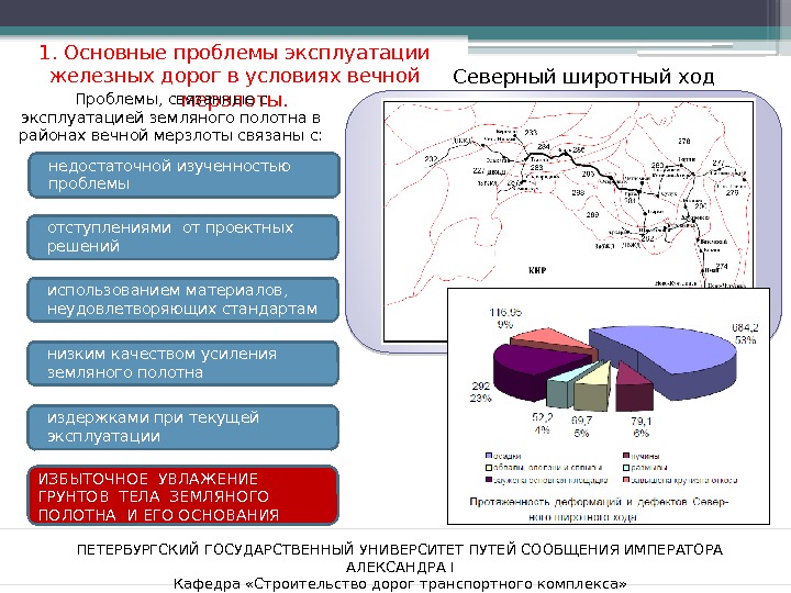 ПЕТЕРБУРГСКИЙ ГОСУДАРСТВЕННЫЙ УНИВЕРСИТЕТ ПУТЕЙ СООБЩЕНИЯ ИМПЕРАТОРА АЛЕКСАНДРА I Кафедра «Строительство дорог транспортного комплекса» 1.