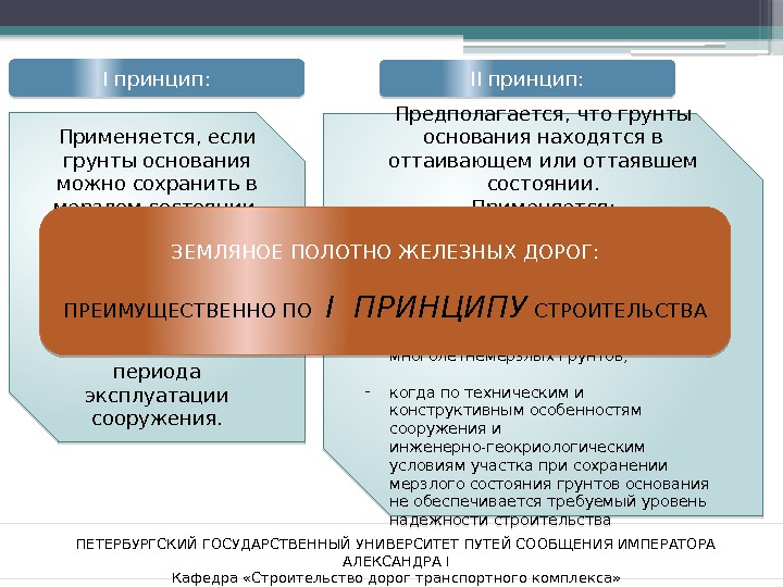 ПЕТЕРБУРГСКИЙ ГОСУДАРСТВЕННЫЙ УНИВЕРСИТЕТ ПУТЕЙ СООБЩЕНИЯ ИМПЕРАТОРА АЛЕКСАНДРА I Кафедра «Строительство дорог транспортного комплекса» I