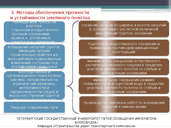 ПЕТЕРБУРГСКИЙ ГОСУДАРСТВЕННЫЙ УНИВЕРСИТЕТ ПУТЕЙ СООБЩЕНИЯ ИМПЕРАТОРА АЛЕКСАНДРА I Кафедра «Строительство дорог транспортного комплекса» 3.