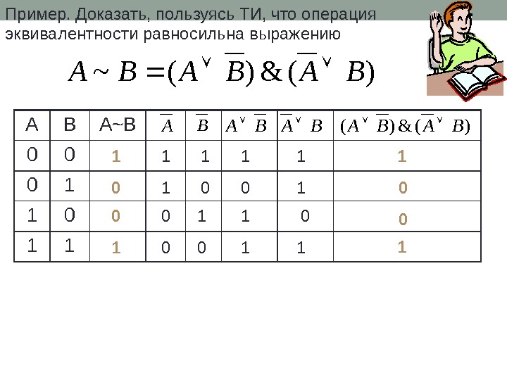 Пример. Доказать, пользуясь ТИ, что операция эквивалентности равносильна выражению)(&)(~BABABА А В А ~В 0