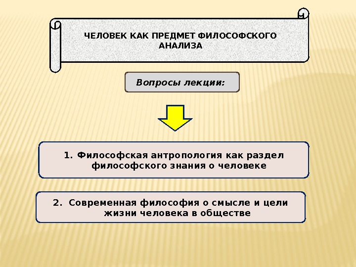 1. Философская антропология как раздел философского знания о человеке Вопросы лекции:  2. 