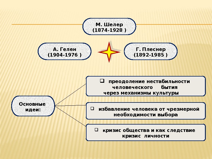  преодоление нестабильности человеческого бытия через механизмы культуры   избавление человека от чрезмерной