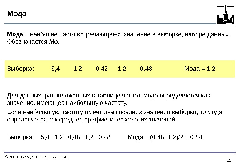 11  Иванов О. В. , Соколихин А. А. 2004 Мода – наиболее часто