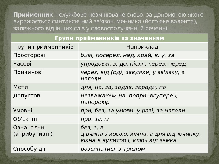 Групи прийменників за значенням Групи прийменників Наприклад Просторові біля, посеред, над, край, в, у,