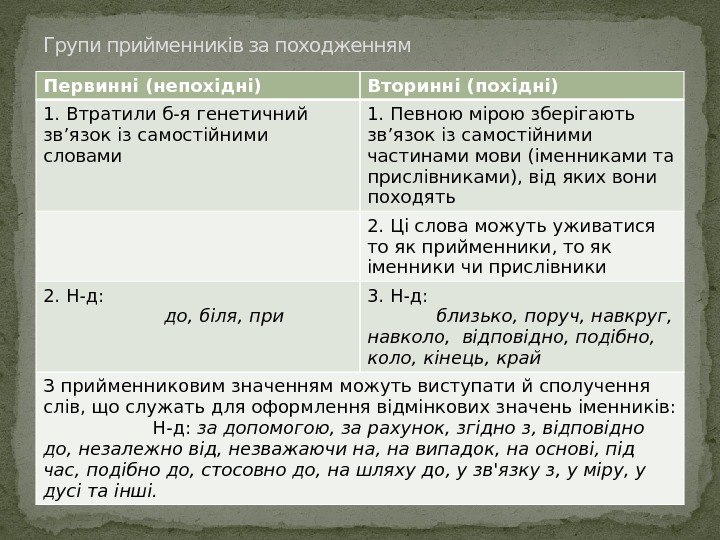 Первинні (непохідні) Вторинні (похідні) 1. Втратили б-я генетичний зв’язок із самостійними словами 1. Певною