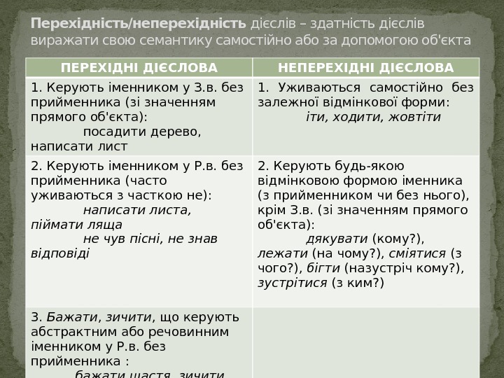 ПЕРЕХІДНІ ДІЄСЛОВА НЕПЕРЕХІДНІ ДІЄСЛОВА 1. Керують іменником у З. в. без прийменника (зі значенням