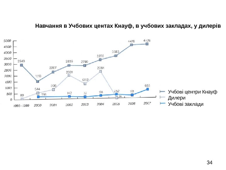 34 Учбові центри Кнауф Дилери Учбові заклади. Навчання в Учбових центах Кнауф, в учбових