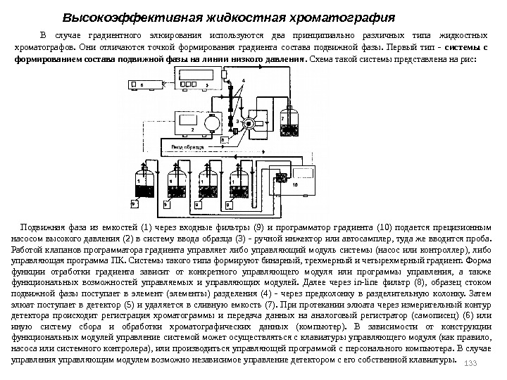 133 133 Высокоэффективная жидкостная хроматография В случае градиентного элюирования используются два принципи ально различных