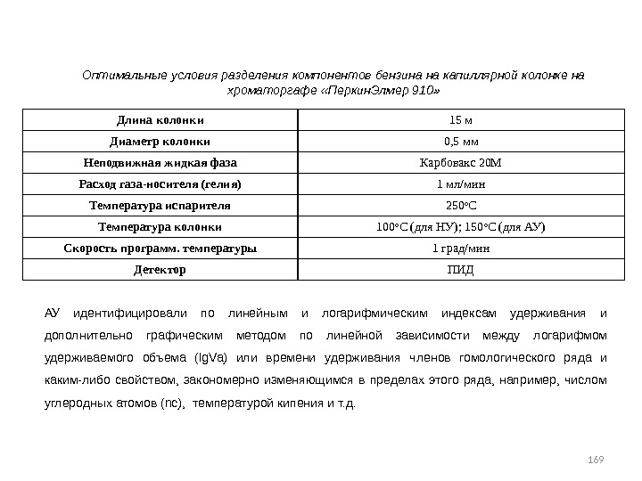 169 Оптимальные условия разделения компонентов бензина на капиллярной колонке на хроматоргафе «Перкин. Элмер 910»