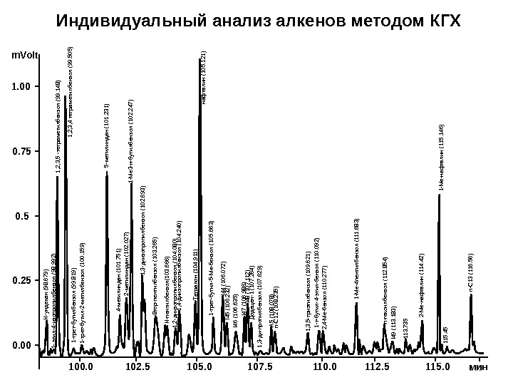 180 m. Volt 1. 00 0. 75 0. 25 0. 00 100. 0 102.