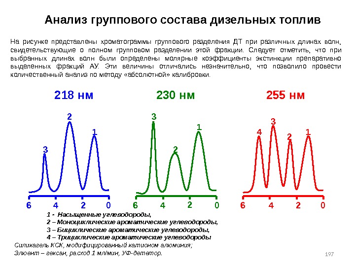 1970 246 12 3 02 46 1 23 0246 1 23 4218 нм 230