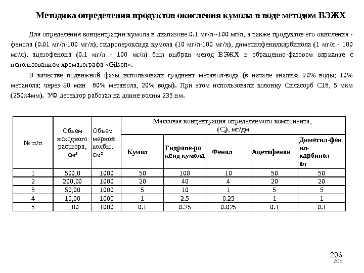 206206 Методика определения продуктов окисления кумола в воде методом ВЭЖХ Для определения концентрации кумола