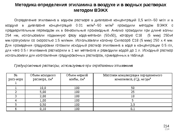 214214 Методика определения этиламина в воздухе и в водных растворах методом ВЭЖХ Определение этиламина