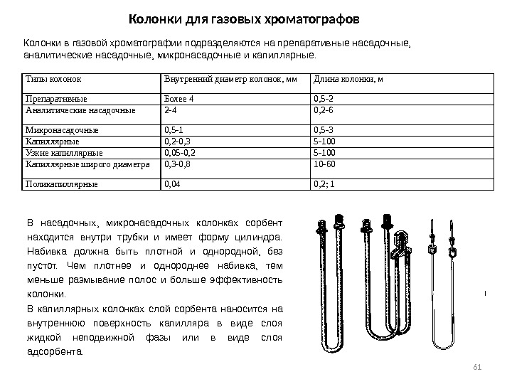 61 Колонки для газовых хроматографов Колонки в газовой хроматографии подразделяются на препаративные насадочные, 