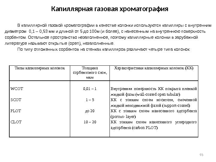 93 Капиллярная газовая хроматография В капиллярной газовой хроматографии в качестве колонки используются капилляры с