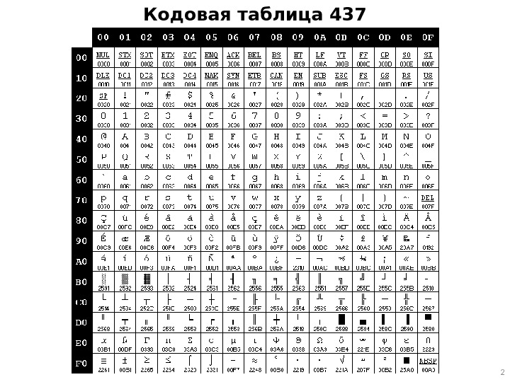 Кодовая таблица 437 2 