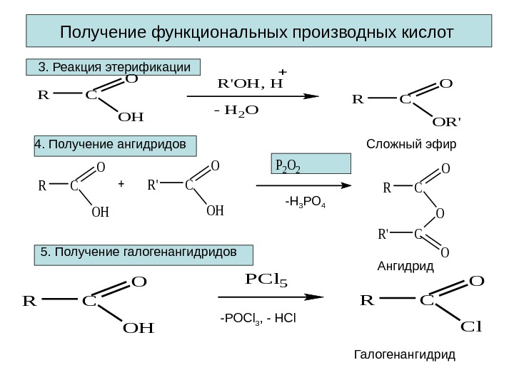Получение функциональных производных кислот. RC O OH PCl 5 RC O Cl RC O