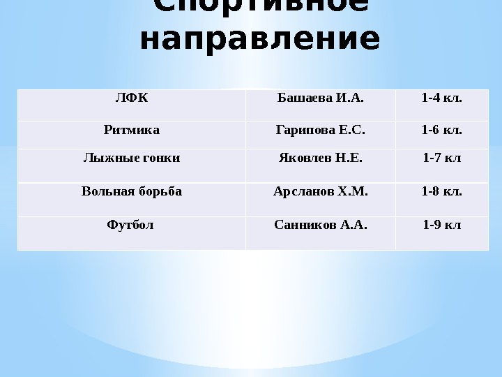 * Спортивное направление ЛФК Башаева И. А. 1 -4 кл. Ритмика Гарипова Е. С.