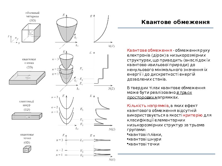 Квантове обмеження - обмеження руху ( ) електронів дірок в низькорозмірних , ( структурах