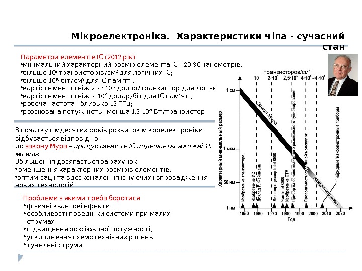  (2012 )Параметри елементів ІС рік •  - 20 -30 ; мінімальний характерний