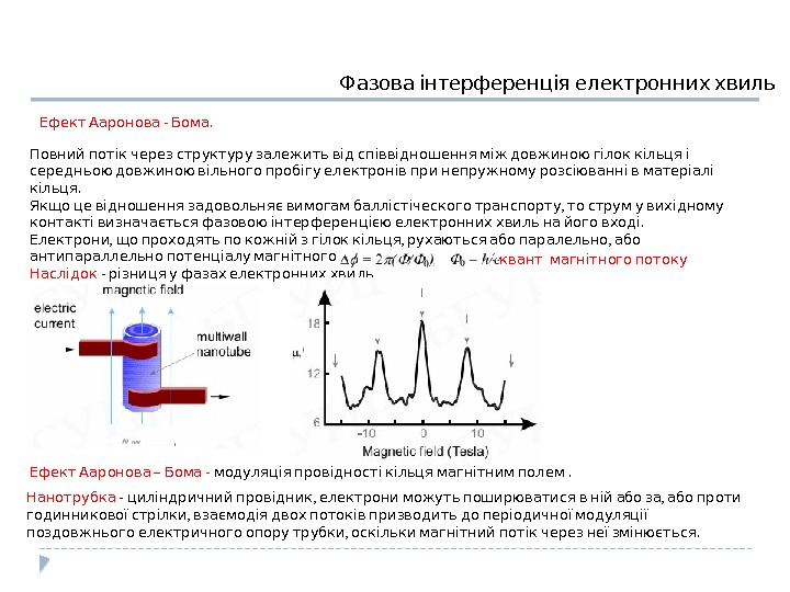  Фазова інтерференція електронних хвиль  - .  Ефект Ааронова Бома  