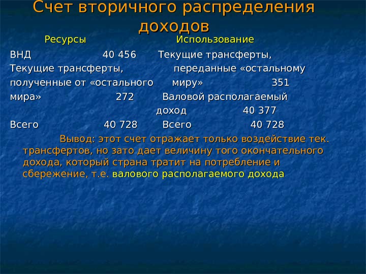 Счет вторичного распределения доходов   Ресурсы     Использование ВНД 