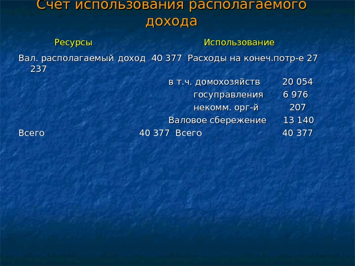 Счет использования располагаемого дохода   Ресурсы    Использование Вал. располагаемый 