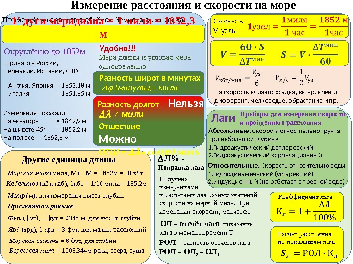 Примем Землю за шар с объёмом Земного эллипсоида.  Принято в России,  Германии,