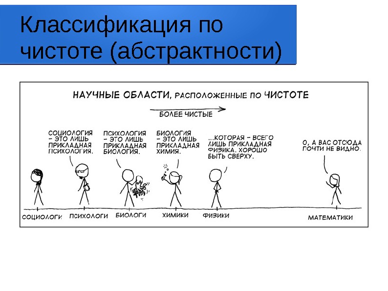 Классификация по чистоте (абстрактности) 