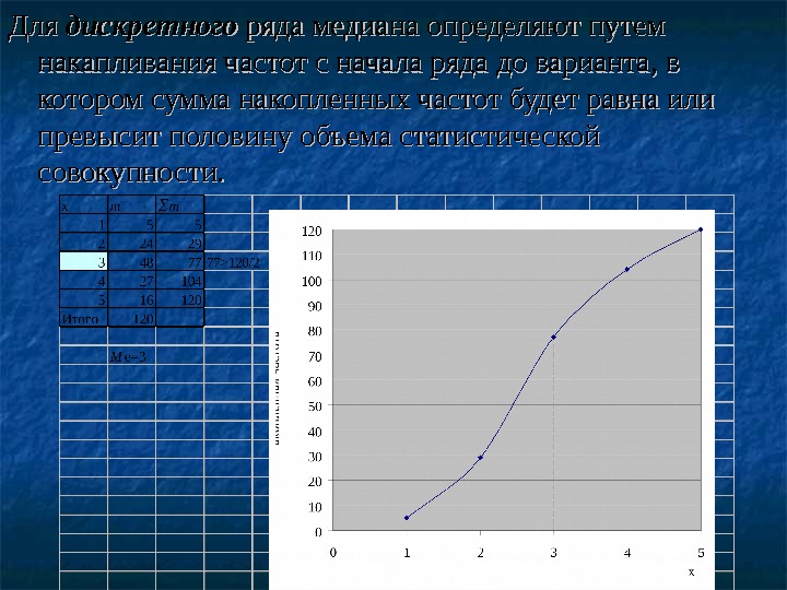 Для дискретного ряда медиана определяют путем накапливания частот с начала ряда до варианта, в