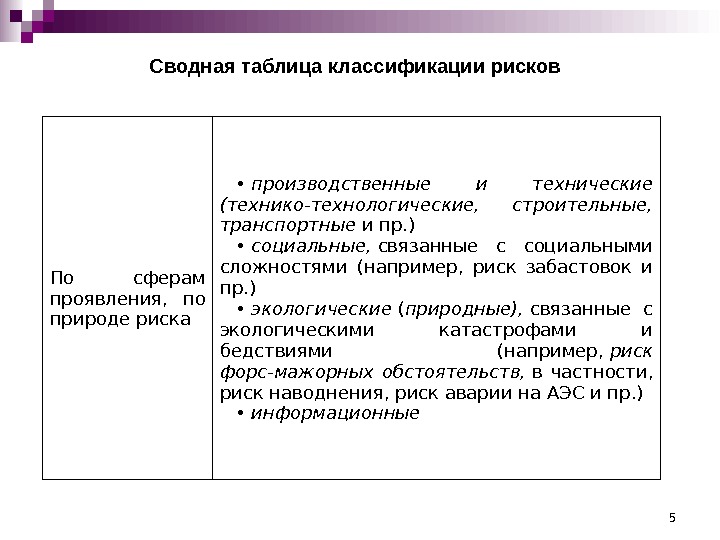 5 Сводная таблица классификации рисков По сферам проявления,  по природе риска • производственные