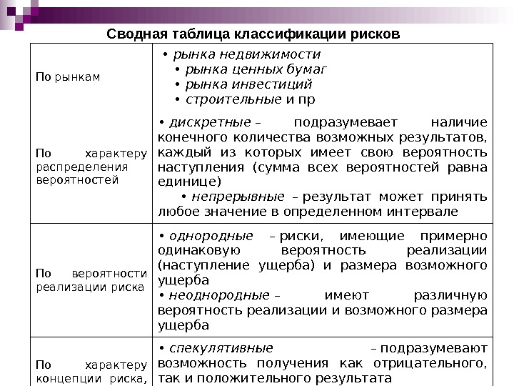 9 По рынкам  • рынка недвижимости • рынка ценных бумаг • рынка инвестиций