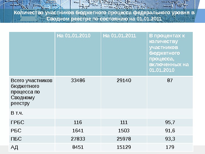 Количество участников бюджетного процесса федерального уровня в Сводном реестре по состоянию на 01. 2011
