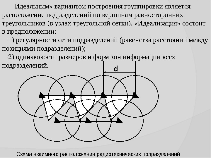 Идеальным» вариантом построения группировки является расположение подразделений по вершинам равносторонних треугольников (в узлах треугольной