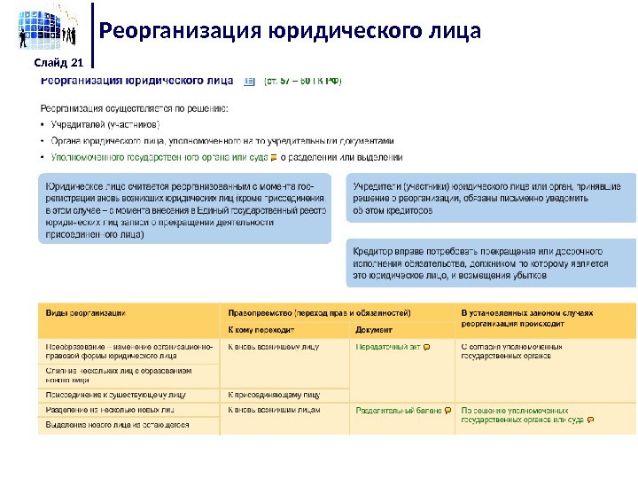 Реорганизация юридического лица Слайд 21 