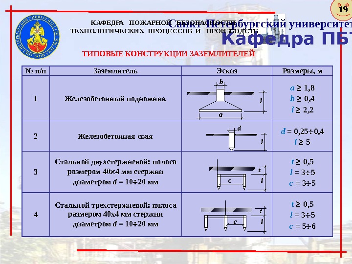 Кафедра ПБТПи. ПСанкт-Петербургский университет ГПС МЧС России. КАФЕДРА  ПОЖАРНОЙ  БЕЗОПАСНОСТИ ТЕХНОЛОГИЧЕСКИХ ПРОЦЕССОВ