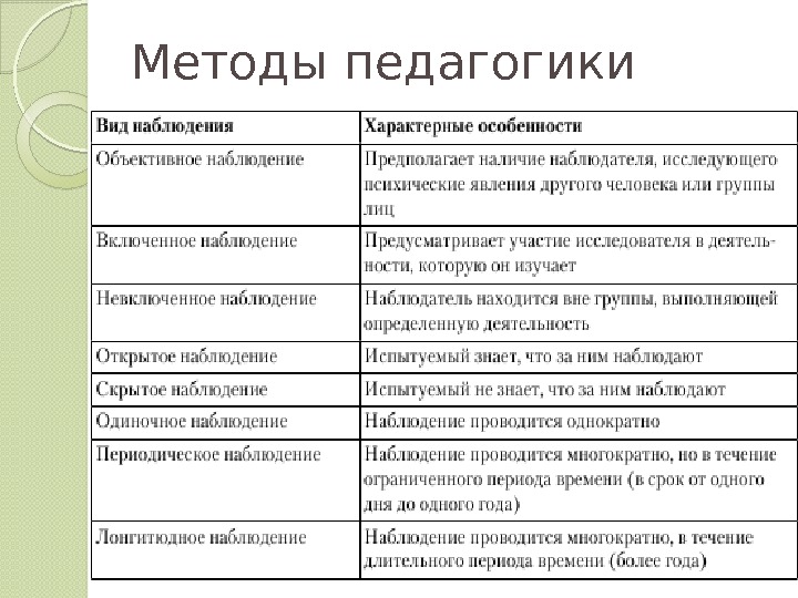 Методы педагогики  