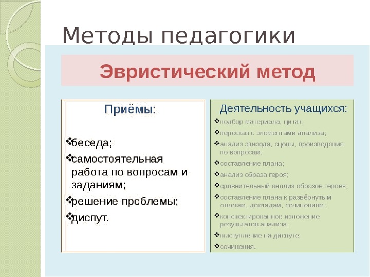 Методы педагогики  