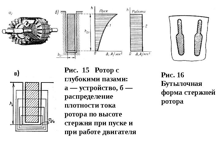 Рис.  15  Ротор с глубокими пазами: а — устройство, б — распределение